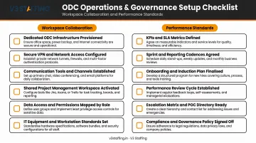 ODC operations and governance setup checklist covering workspace collaboration and performance standards
