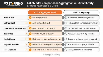 EOR aggregator model versus direct entity model comparison showing enterprise advantages