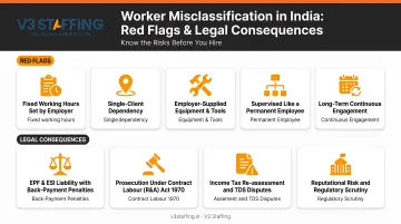 Worker misclassification red flags and legal consequences infographic India