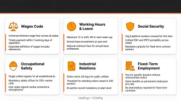 India new Labour Codes 2025 key mandates and compliance changes summary infographic