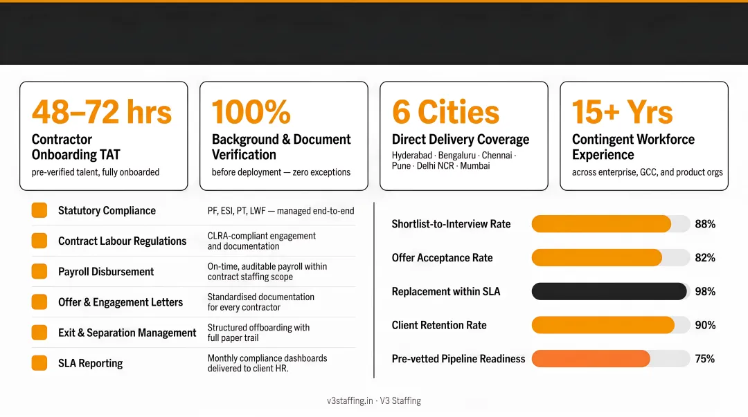 V3 Staffing enterprise contingent workforce delivery model metrics and compliance coverage