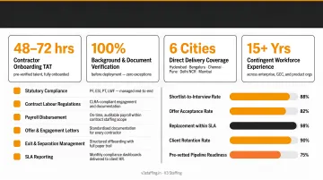 V3 Staffing enterprise contingent workforce delivery model metrics and compliance coverage