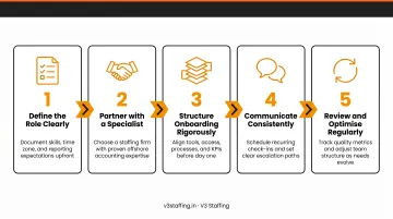 5 best practices for offshore accounting staffing success process flow infographic