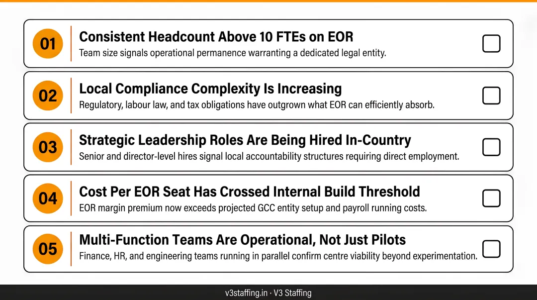 5 key signals indicating EOR to GCC transition readiness checklist infographic