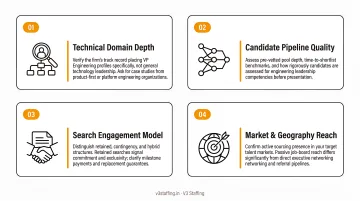 Four evaluation dimensions for selecting VP Engineering search firms in 2026