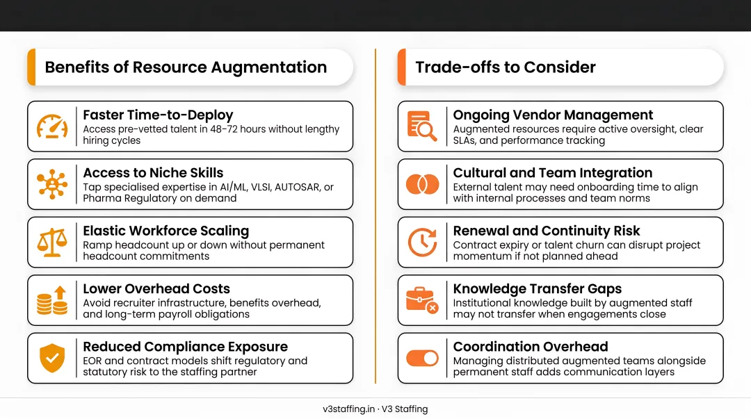 Resource augmentation benefits and trade-offs balanced scale comparison infographic
