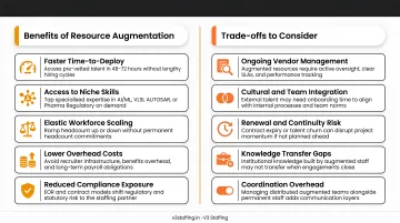 Resource augmentation benefits and trade-offs balanced scale comparison infographic