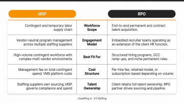 MSP versus RPO side-by-side comparison across five key workforce dimensions