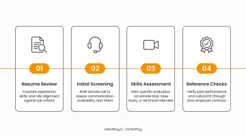 4-step remote hiring screening process from resume review to reference checks