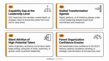Four triggers for confidential executive search incumbent replacement GCC succession strategy infographic