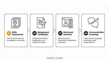 Four-stage offshore talent vetting process from assessment to communication screening