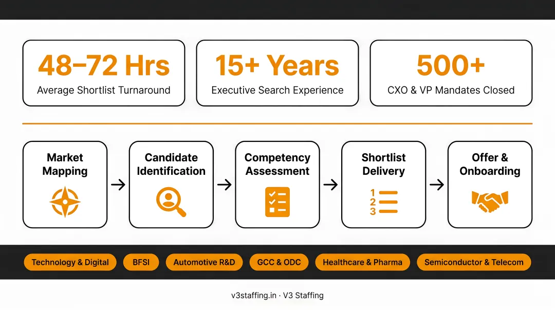 Executive search consultant reviewing senior leadership candidate profiles on desktop screen