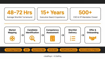 Executive search consultant reviewing senior leadership candidate profiles on desktop screen