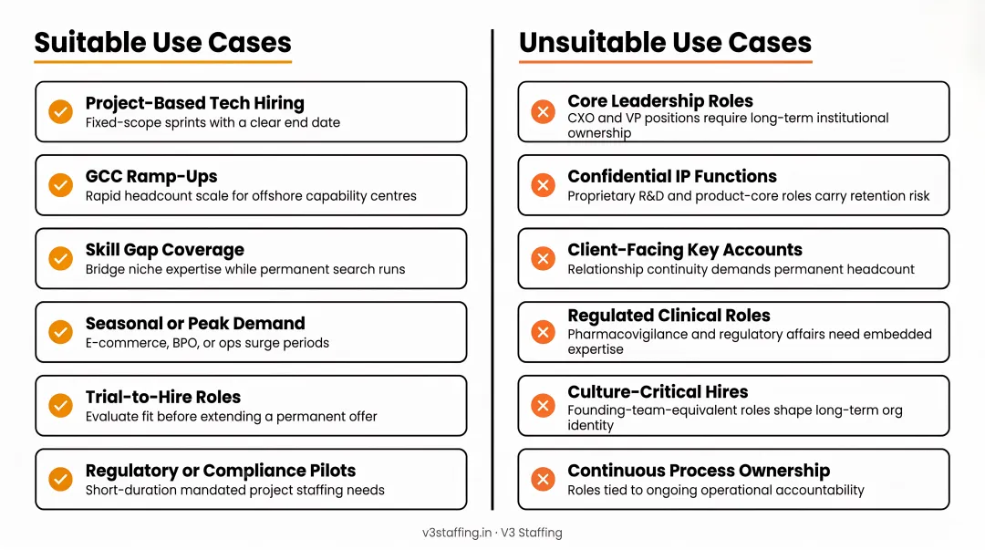 Contract hiring in India suitable versus unsuitable use cases side-by-side comparison