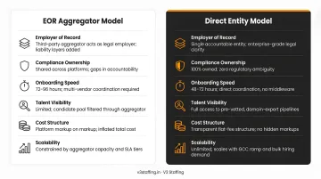 EOR aggregator model versus direct entity model comparison showing enterprise advantages