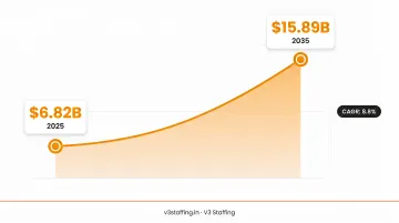 EOR market growth from 6.82 billion in 2025 to 15.89 billion by 2035
