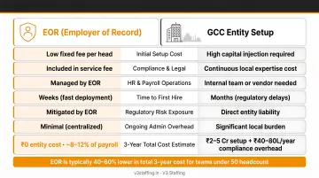 EOR versus GCC entity 3-year total cost comparison infographic