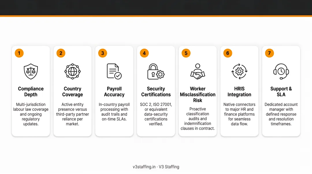 7 key EOR provider evaluation criteria from compliance depth to security certifications