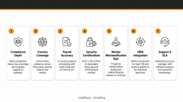 7 key EOR provider evaluation criteria from compliance depth to security certifications