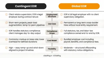 Contingent EOR versus Global EOR five-factor side-by-side comparison infographic