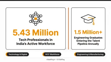 India tech workforce statistics showing 5.43 million professionals and engineering graduates pipeline