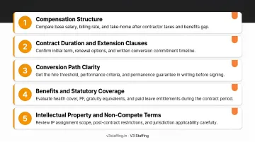 5-point contract-to-hire decision framework checklist for software engineers evaluating offers