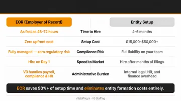 EOR versus entity setup comparison showing cost savings and speed advantages