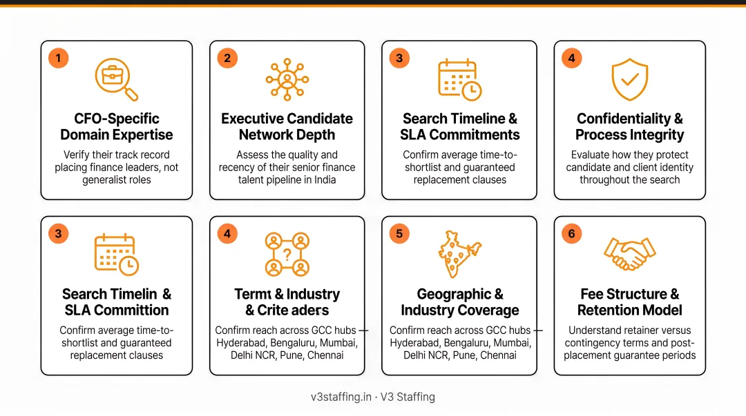 Six key criteria for evaluating CFO executive recruitment agencies in India comparison framework