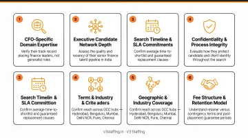 Six key criteria for evaluating CFO executive recruitment agencies in India comparison framework