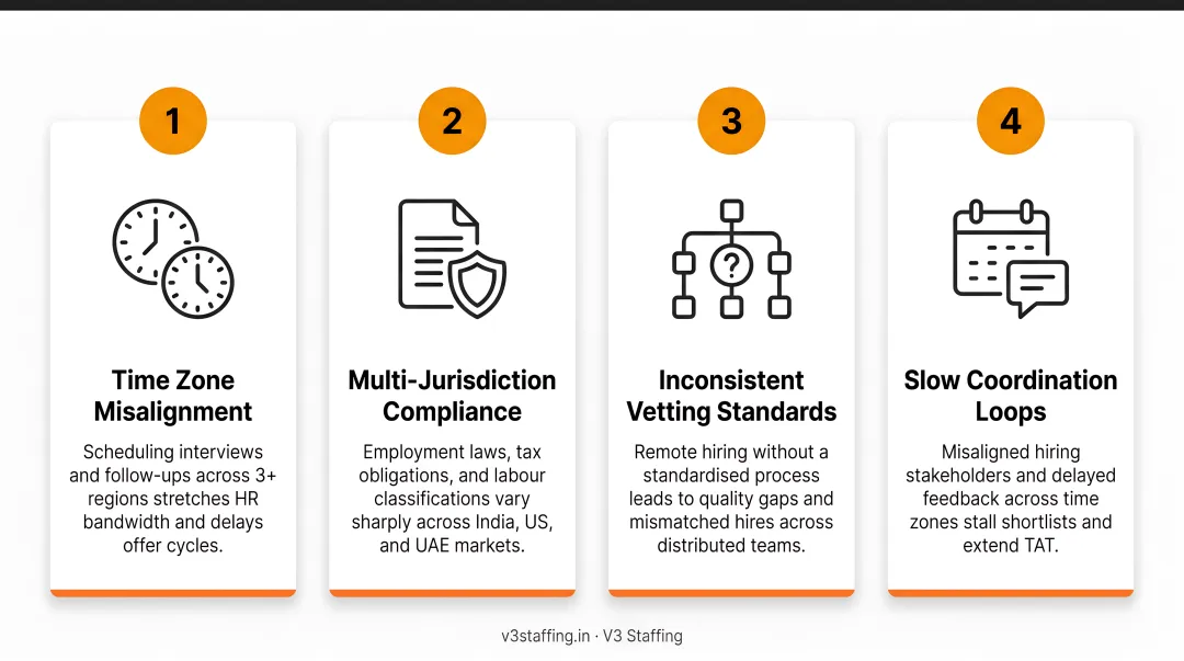 4 remote hiring challenges internal HR teams face across time zones and compliance