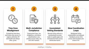4 remote hiring challenges internal HR teams face across time zones and compliance