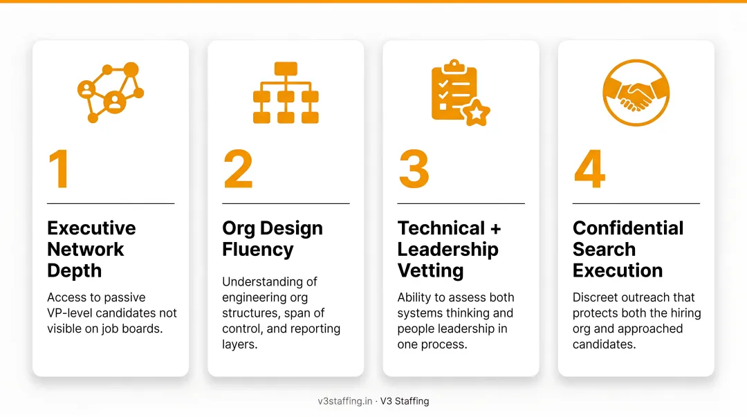 Four core capabilities required for VP Engineering executive search firms