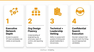 Four core capabilities required for VP Engineering executive search firms