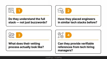 Four validation questions checklist for evaluating full-stack developer recruiters before hiring