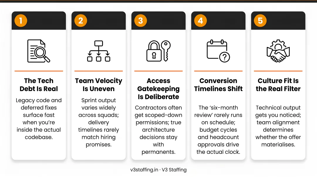 5 hidden company truths revealed during contract-to-hire software engineer tenure