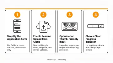 Mobile-first job application optimization checklist showing four key friction-reduction fixes