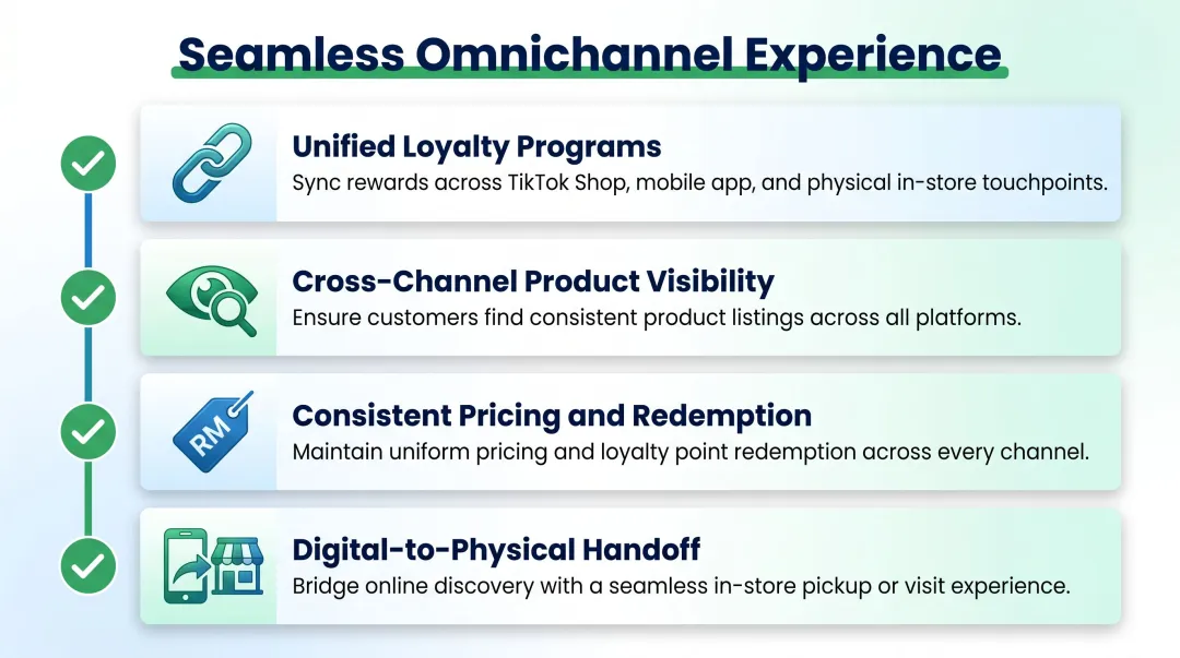 Omnichannel brand integration strategy four-point checklist for Malaysian retailers