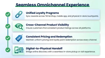 Omnichannel brand integration strategy four-point checklist for Malaysian retailers