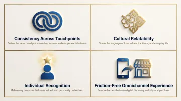 Four key Malaysian consumer brand expectations across digital and physical touchpoints
