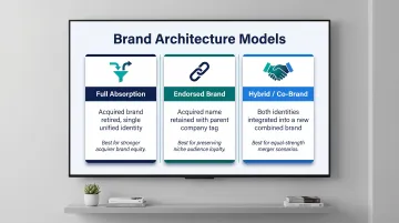Three post-acquisition brand architecture models comparison infographic