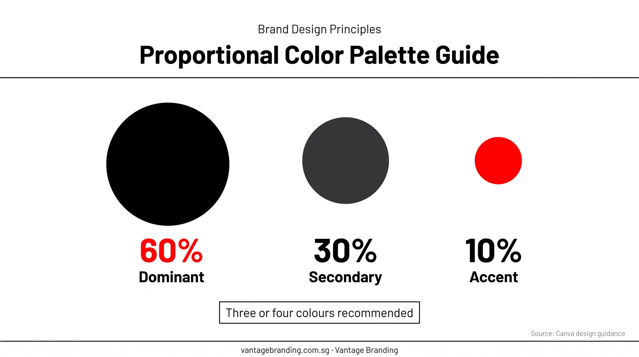 60 30 10 brand colour palette proportion guide infographic