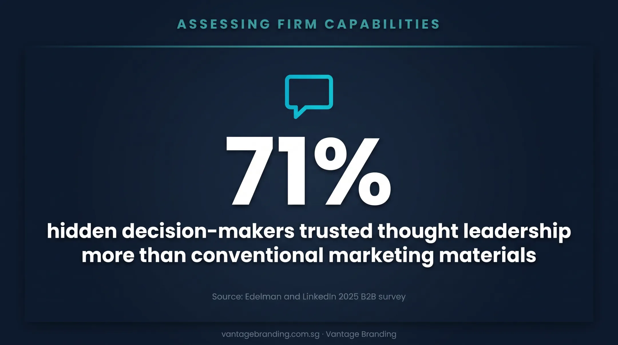 71 percent of hidden decision-makers trust thought leadership over marketing materials