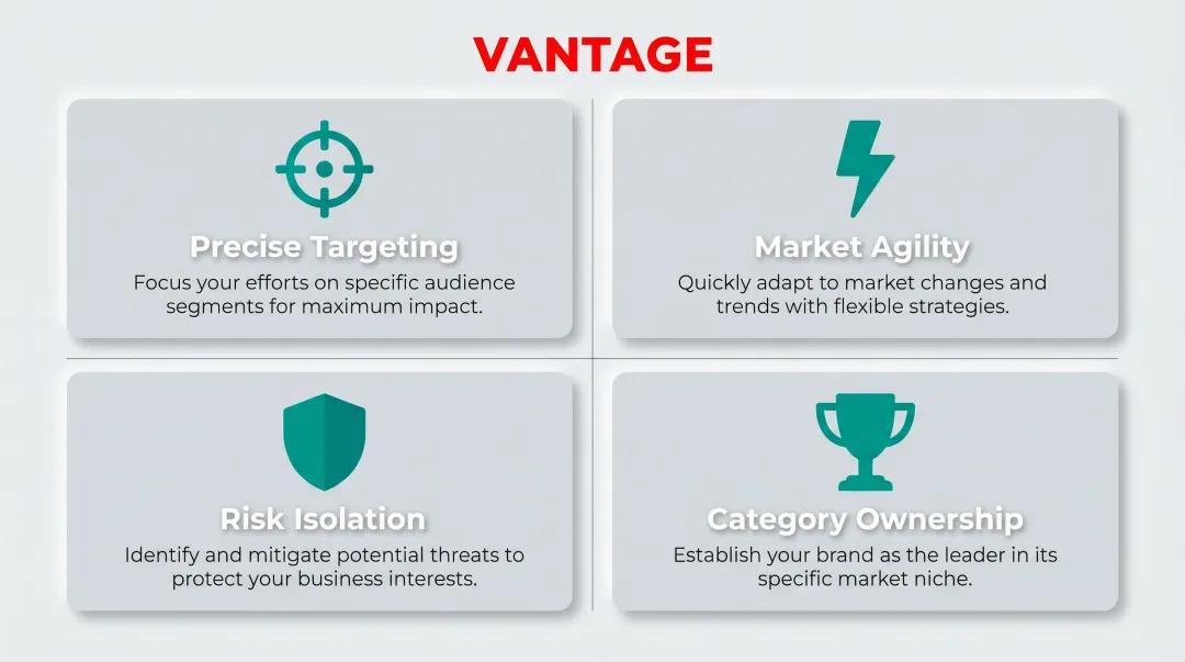Four key benefits of product branding including targeting agility risk isolation and category ownership