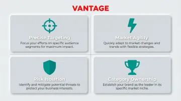Four key benefits of product branding including targeting agility risk isolation and category ownership
