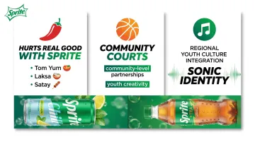 Sprite ASEAN It's That Fresh campaign three cultural pillars strategy breakdown infographic