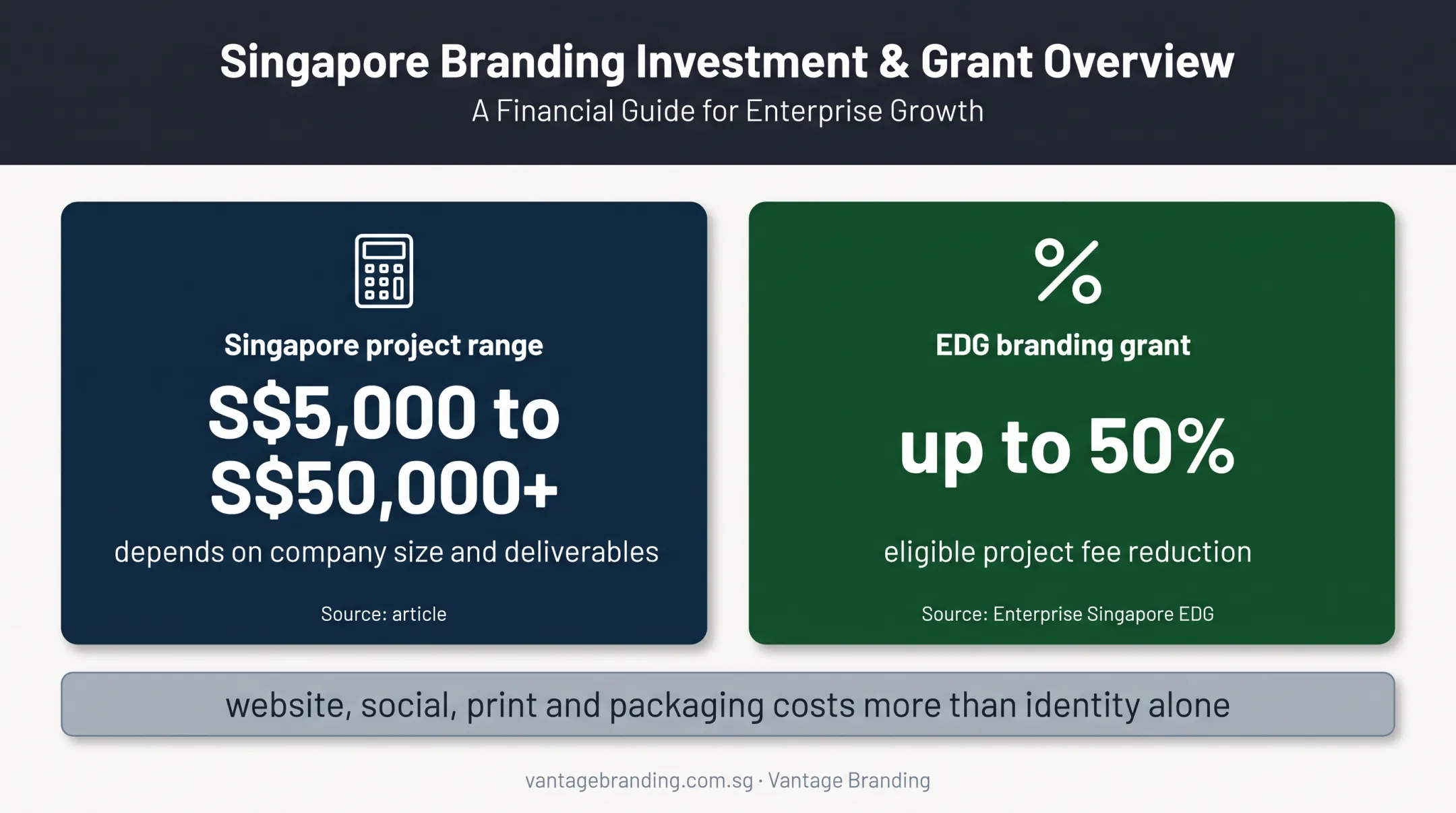 Singapore brand identity design pricing range and grant savings
