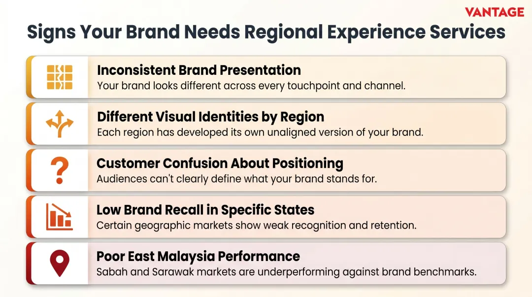 Five warning signs your brand lacks regional consistency across Malaysian markets