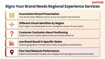 Five warning signs your brand lacks regional consistency across Malaysian markets