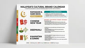 Malaysia cultural and religious brand calendar key festivals and seasonal considerations