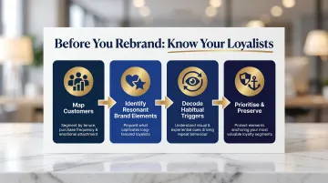 4-step pre-rebrand loyalty segmentation process flow for Malaysian brands